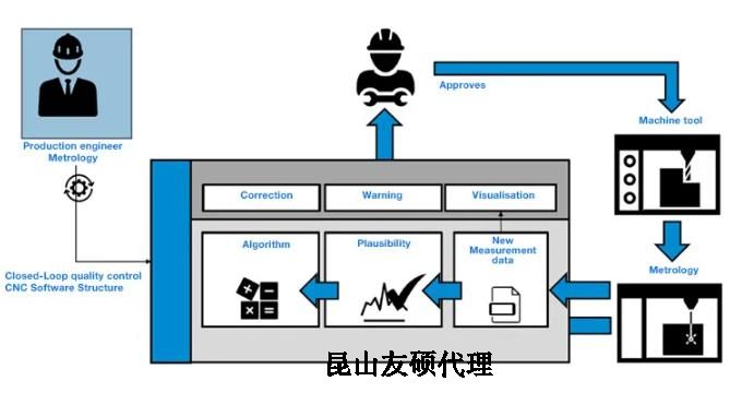 龙岩蔡司龙岩三坐标测量机
